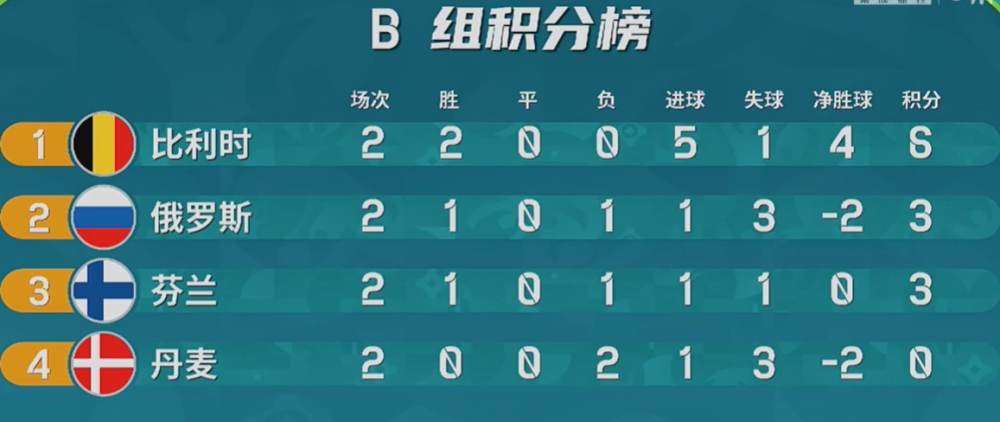  国王福克斯当选西部周最佳球员  